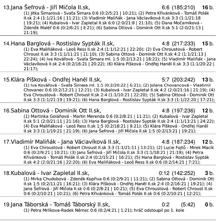 Výsledky 13-19