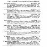 výsledky skupina I. (9. - 16.)