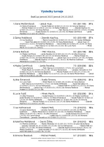 2015-10-24-vysledky-page-001