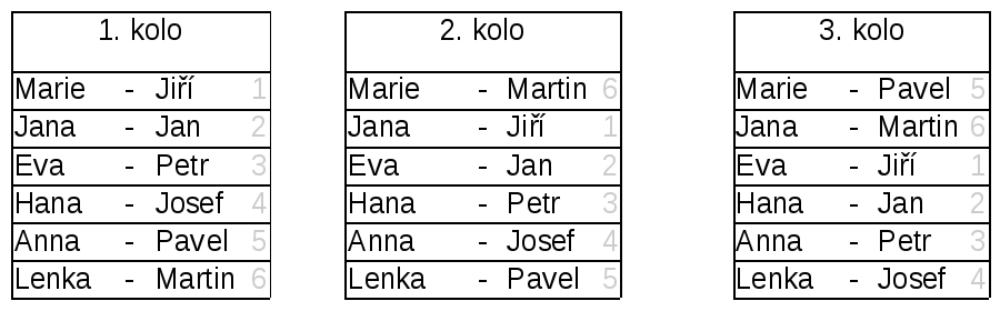stridani_paru