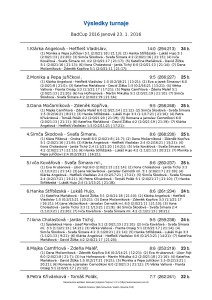 vysledky_komplet-page-001