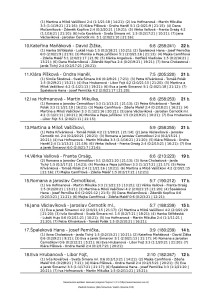 vysledky_komplet-page-002